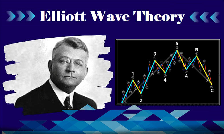エリオット波動理論と金融市場取引での効果1