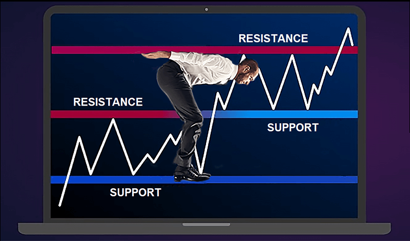 Detailed financial chart featuring green support and red resistance lines, assisting in forecasting market trends and reversals_jp