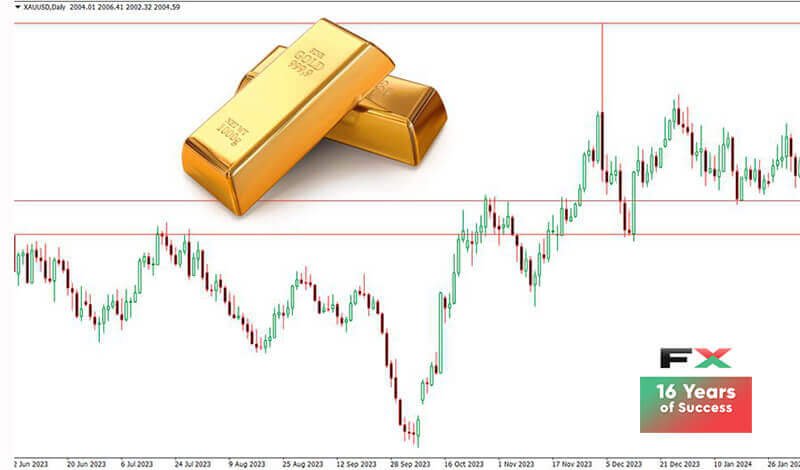 An illustrative chart showcasing the volatility of gold prices.